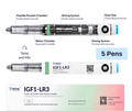 IGF1-LR3 Pack: 5 Pens