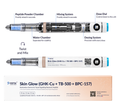 skinglow Next-Gen Dual Chamber Pen