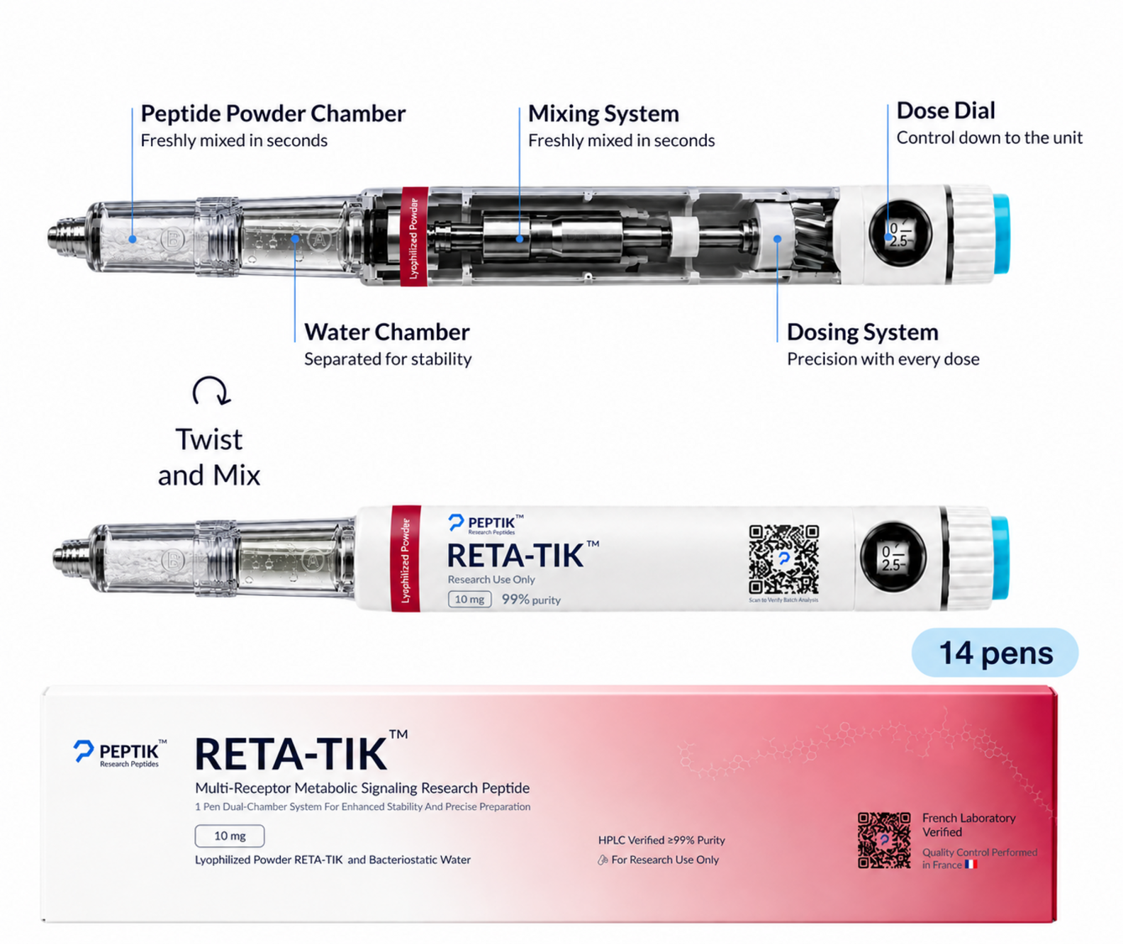 Retatrutide 1-Year Cycle — 14 pens — 10 mg