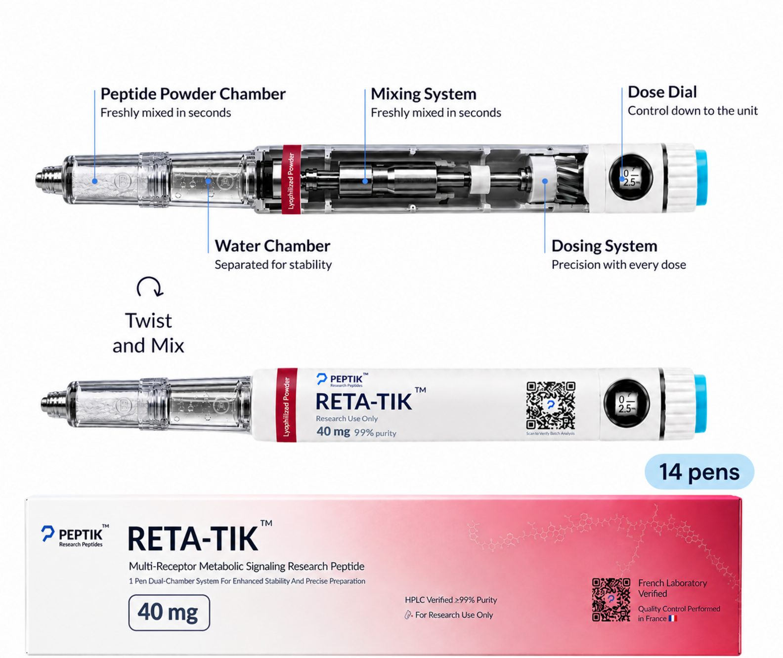 Retatrutide 1-Year Cycle — 14 pens — 40 mg