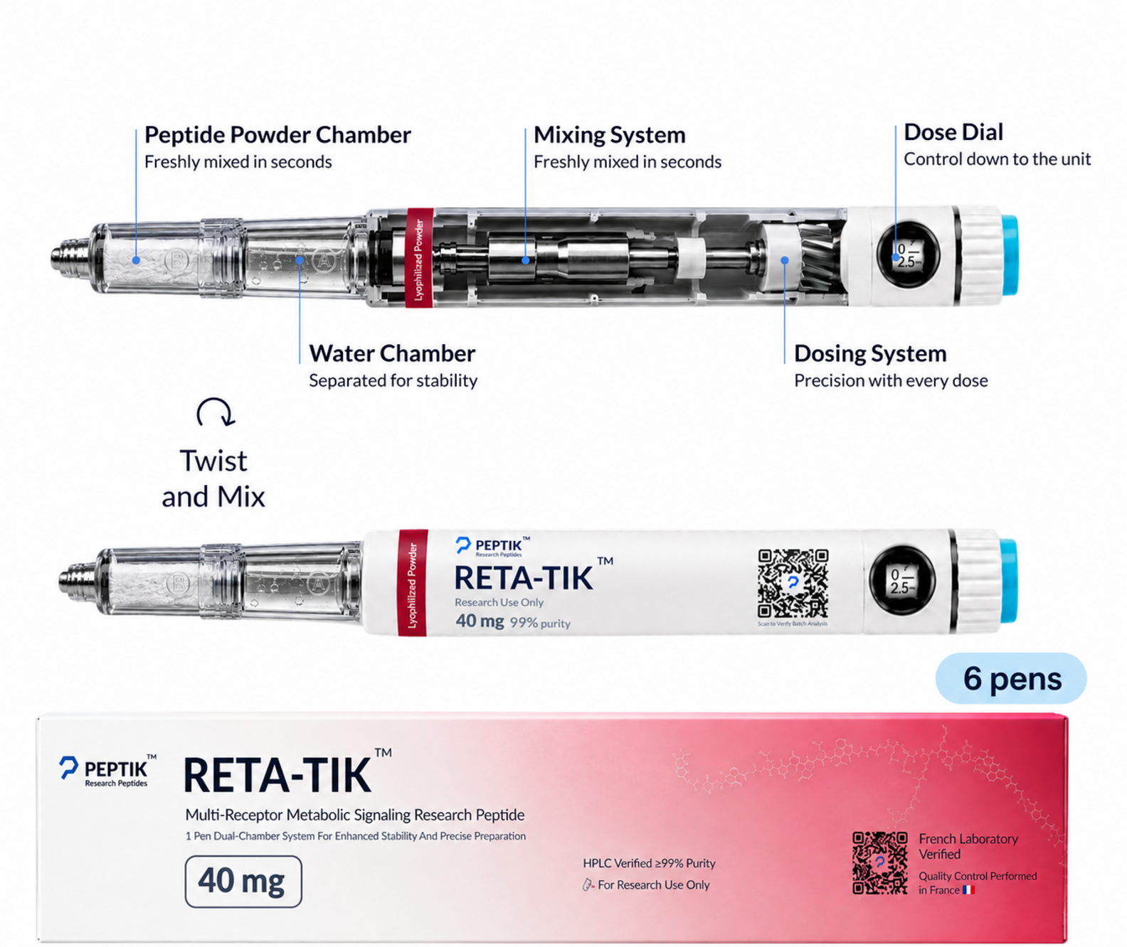 Retatrutide 6-Month Cycle — 6 pens — 40 mg