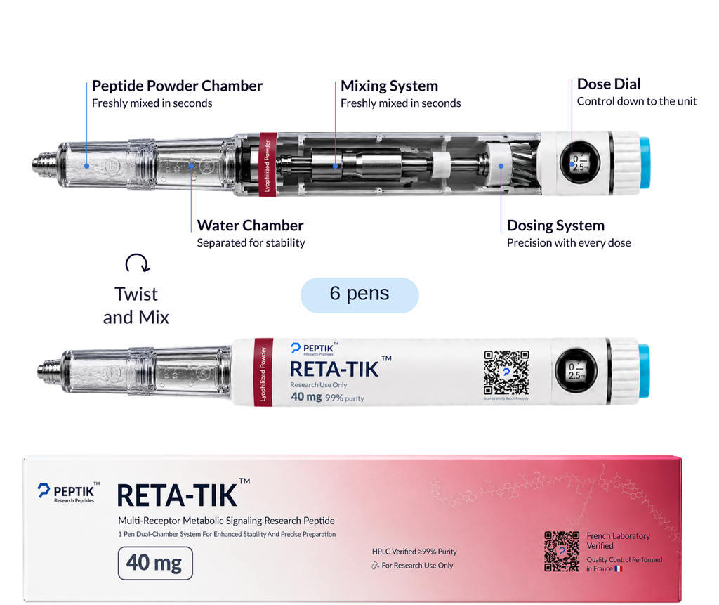 Retatrutide 6-Month Cycle — 6 pens — 40 mg
