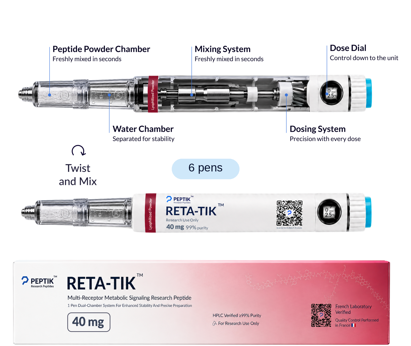 Retatrutide 6-Month Cycle — 6 pens — 40 mg