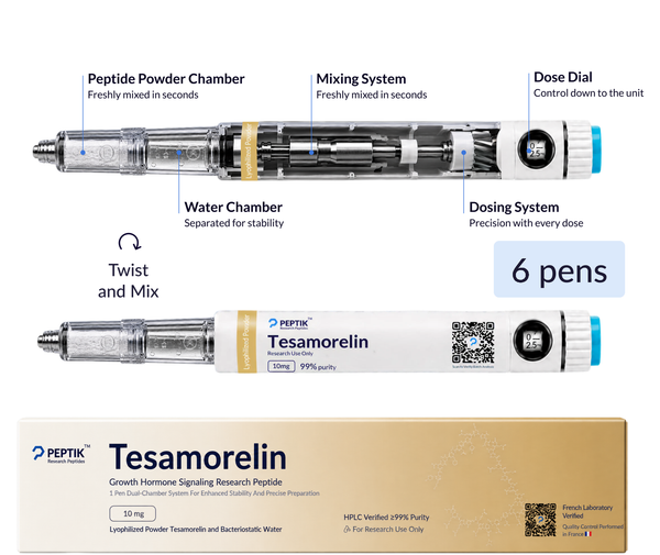 Tesamorelin 1-Month Cycle