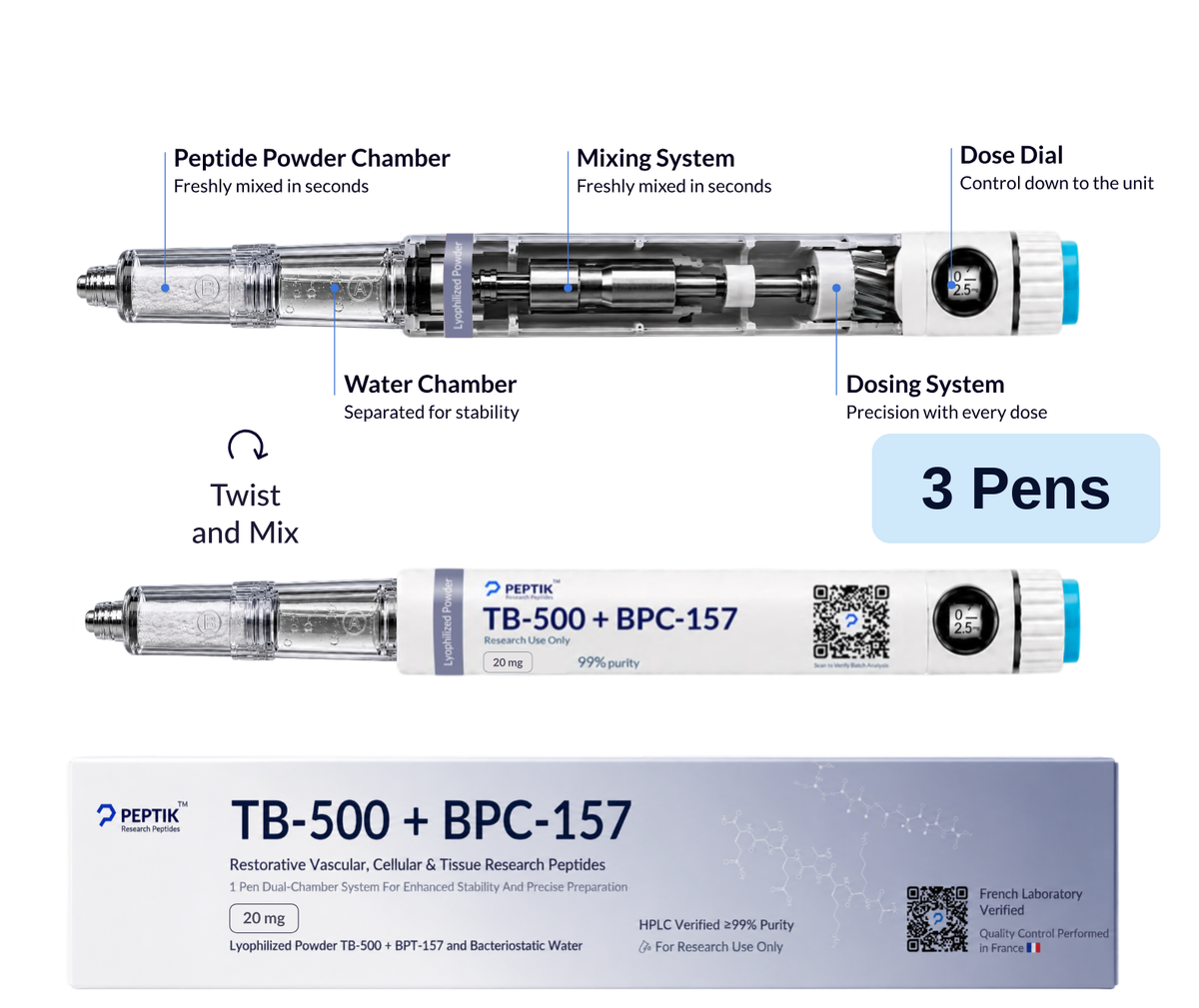 TB-500 + BPC-157 20 mg Full Cycle, 3 Pens